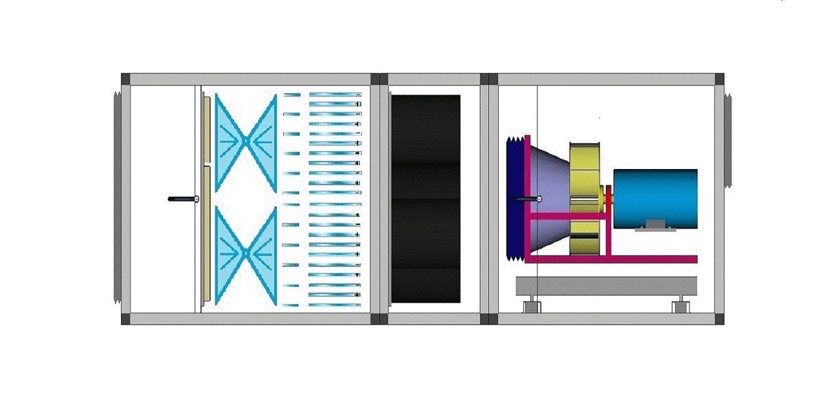 Elektrostatik filtreli ekoloji ünitesi